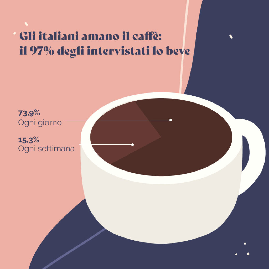 Addio moka, gli italiani adesso preferiscono il caffè in cialde (più gusto  e praticità)